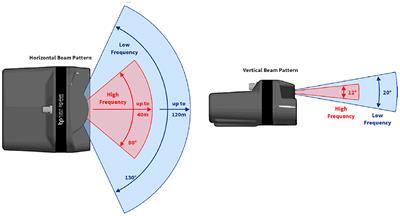 Underwater Localization and Mapping Based on Multi-Beam Forward Looking Sonar